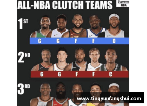 NBA球员脚型大小研究：从健康到表现的关键因素