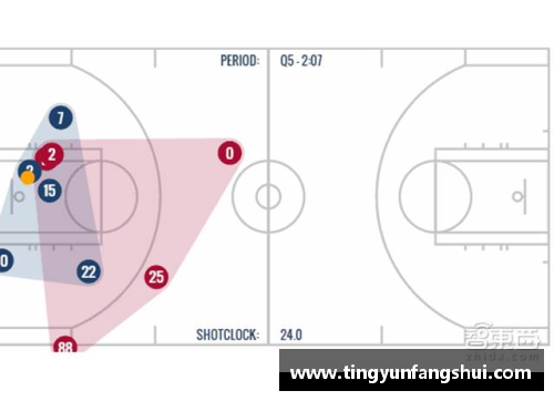 NBA罚球失准：探寻其成因与改善之道